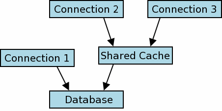/kenmirrors/freeswitch/raw/commit/b25e26924cc737896dd99e74d820e985d2c9b6d7/libs/sqlite/www/shared.gif