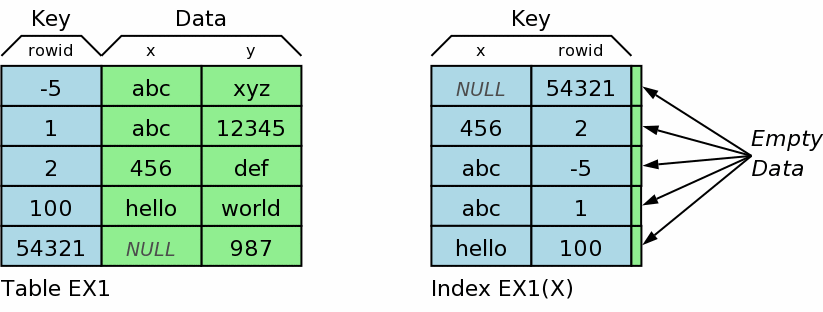 /kenmirrors/freeswitch/raw/commit/e3eed73ecbe2687598983579bee78b2c202f327c/libs/sqlite/www/index-ex1-x-b.gif